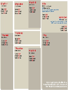 Rates